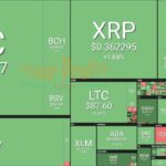 Live Crypto Market Rates in USD, AUD, EUR, INR, GBP | Real-Time Updates