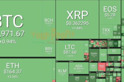 Live Crypto Market Rates in USD, AUD, EUR, INR, GBP | Real-Time Updates
